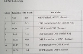 2017.02.04 - V Powiatowy Turniej Halowej Piłki Nożnej Ochotniczych Straży Pożarnych w Baruchowie