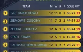 TABELA młodzik2025theend