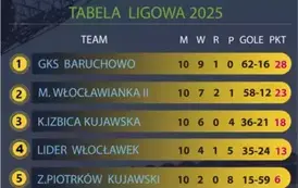 TABELA JUNIORY2025theend