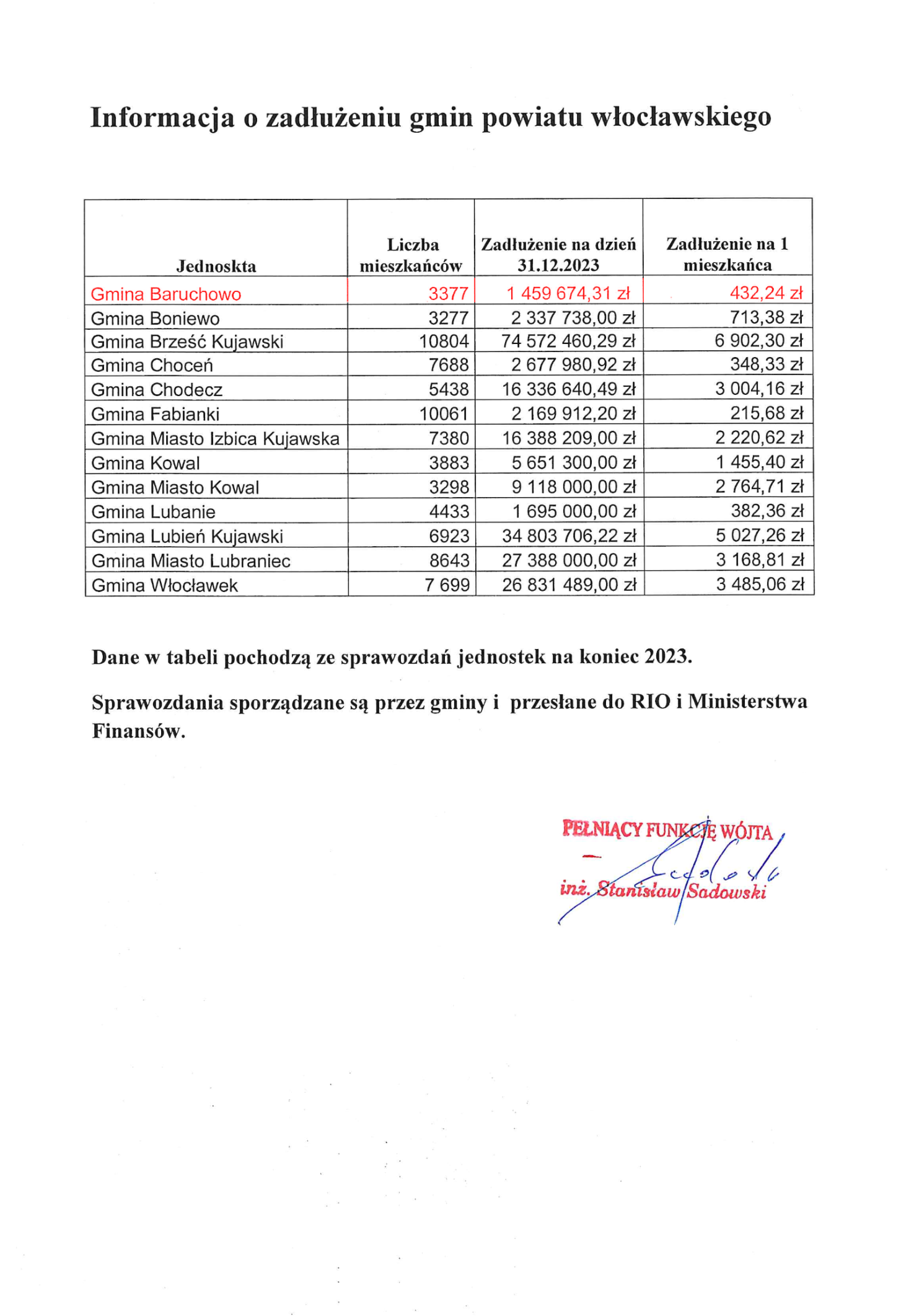 tabela_podpis2