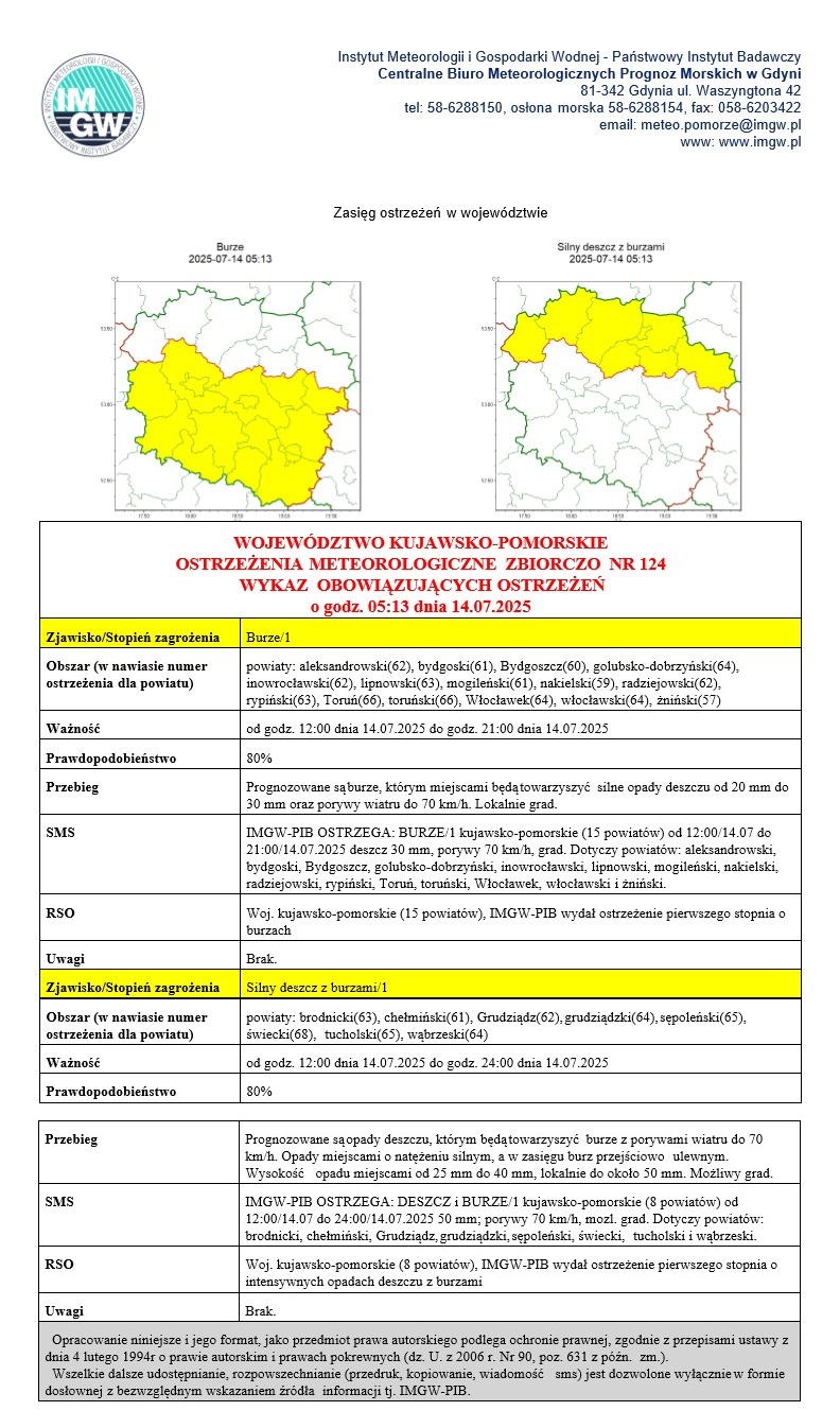 Ostrzeżenie_meteorologiczne_14-07-2025_