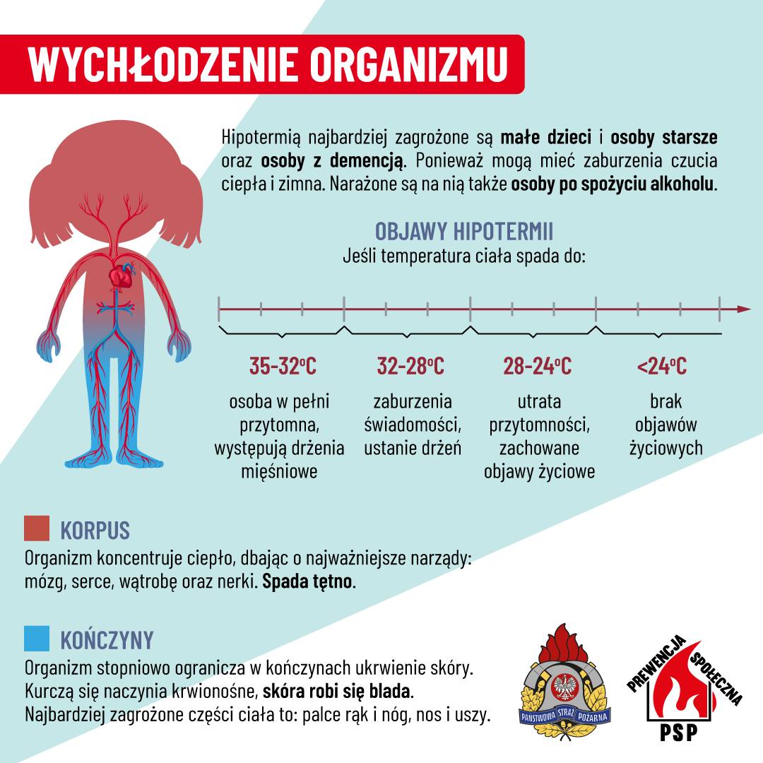 Wychłodzenie_organizmu