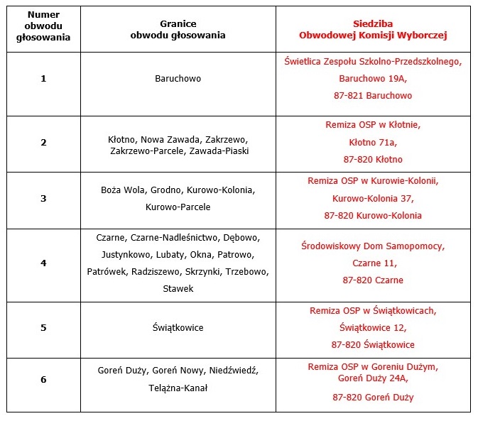 obwody_głosowania