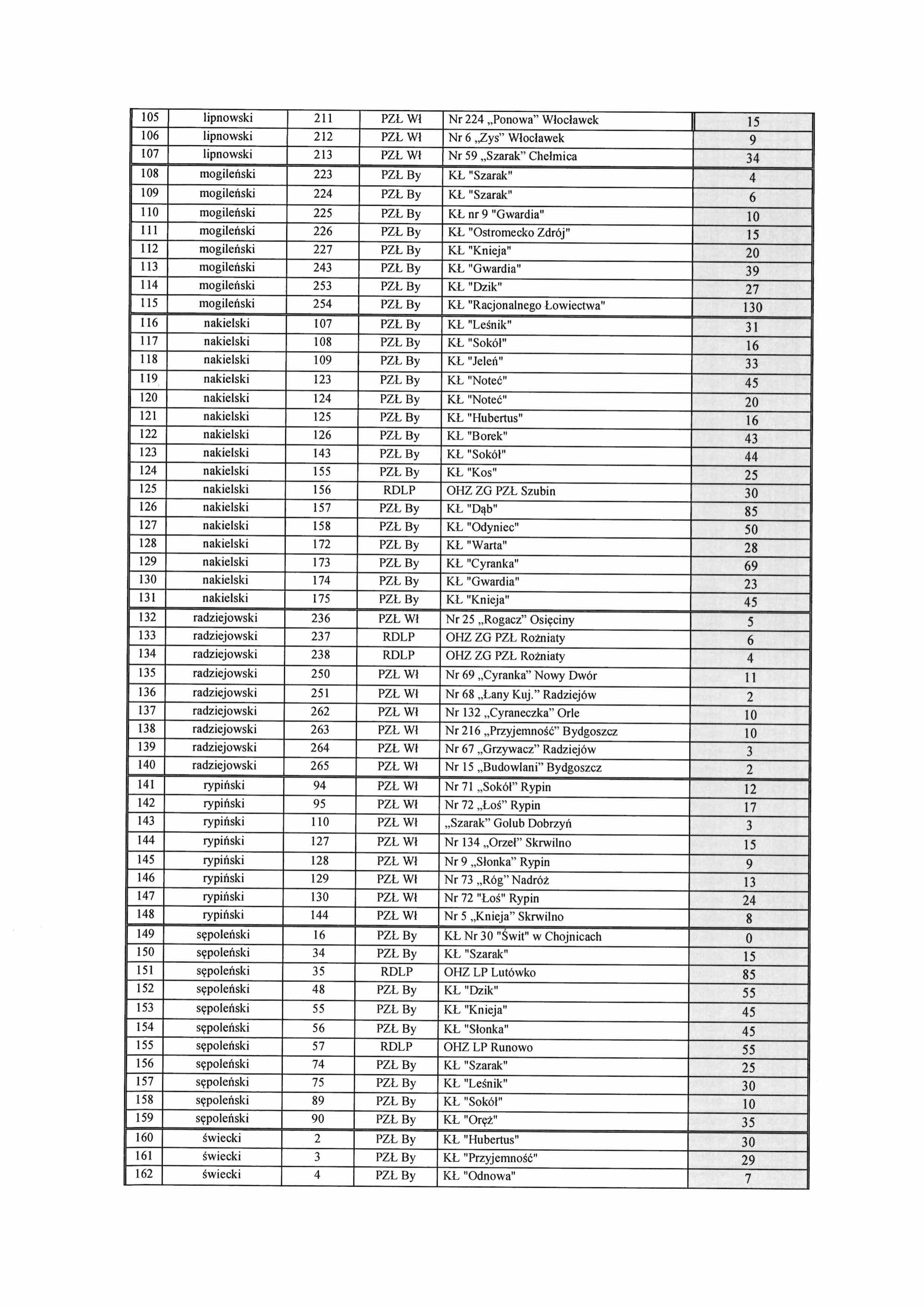 rozporz─ůdzenie_(2)-obrazy-4